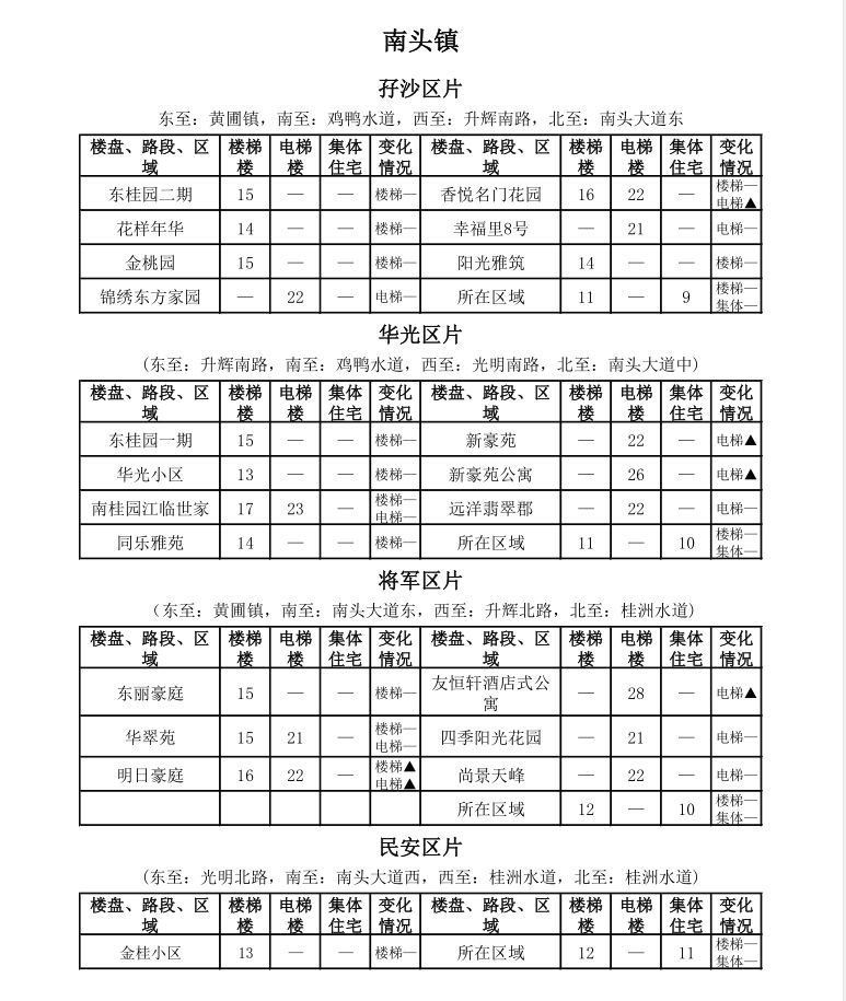 中山租房价格一览表最新,中山市区房租一个月多少钱