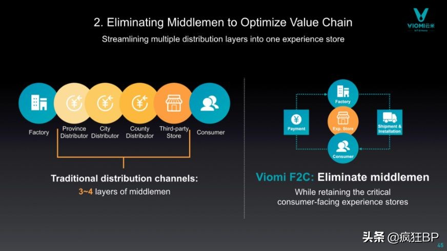 小米持股40%的物联网家居品牌——云米在美上市路演PPT解析