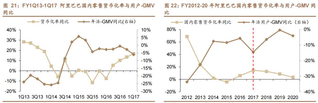 电商拼多多行情走势如何,拼多多电商数据分析