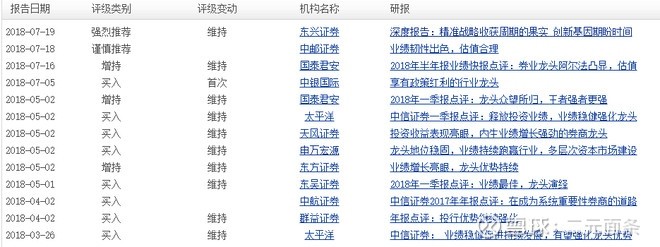 炒股六个工具网站,炒股必备工具推荐图解大全