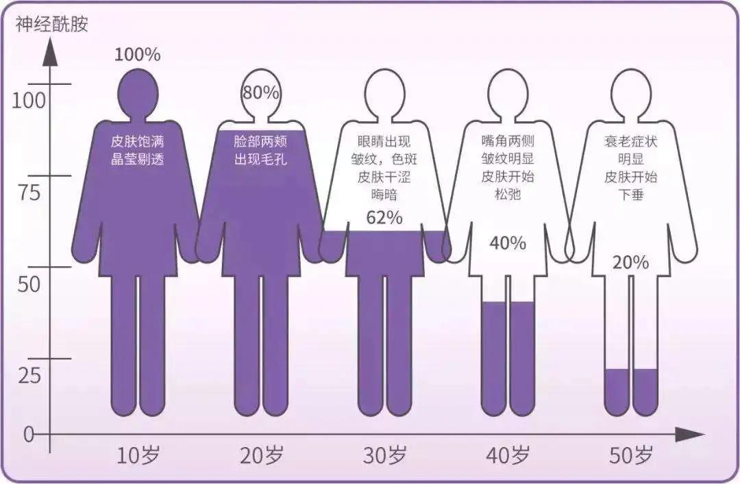 成分烟酰胺的精华能淡斑吗,成分表里的烟酰胺排第几位好