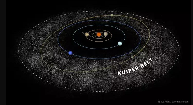 以前九大行星中的冥王星,太阳系八大行星九大行星冥王星