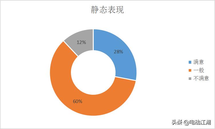 闆呰开g5max浠锋牸澶氬皯,杞︿富璇勪环鍚嶇埖5