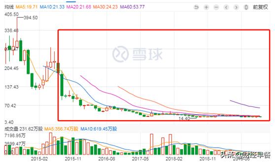 再提私有化,谁能为聚美优品代言?