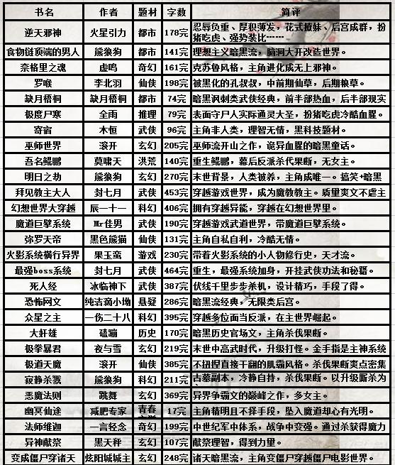 3本在404边缘徘徊的小说,十部游走在404边缘的小说