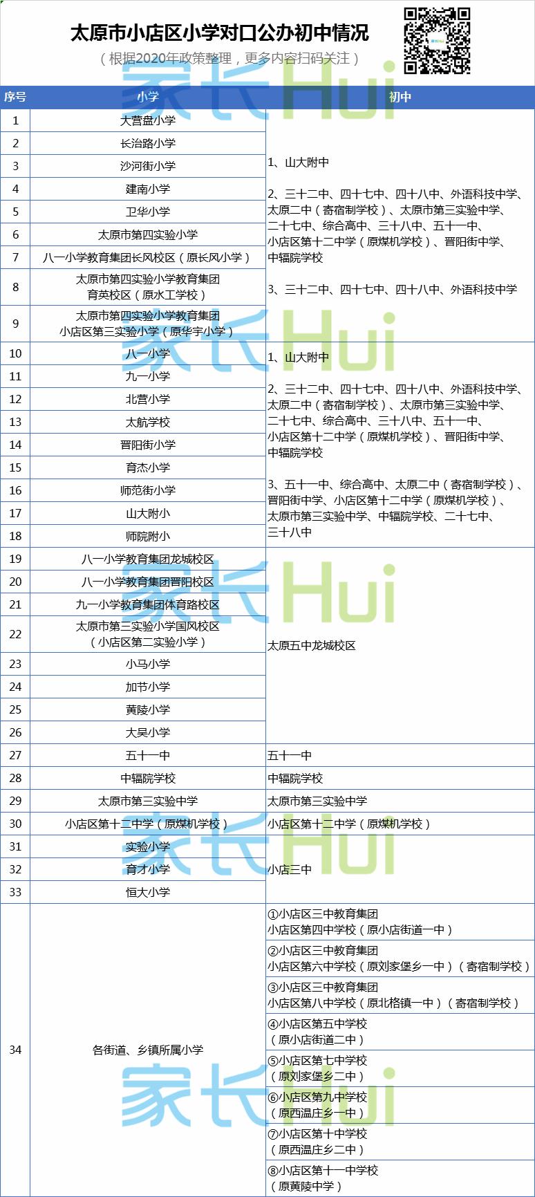2022年小店区小升初的政策解读,太原市迎泽街小学小升初对口初中