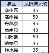事业编!陕西全省招聘2441人,安家费3w元!(内附各地市招聘明细)