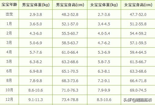 9个月的宝宝动作发育标准,宝宝9个月怎么训练