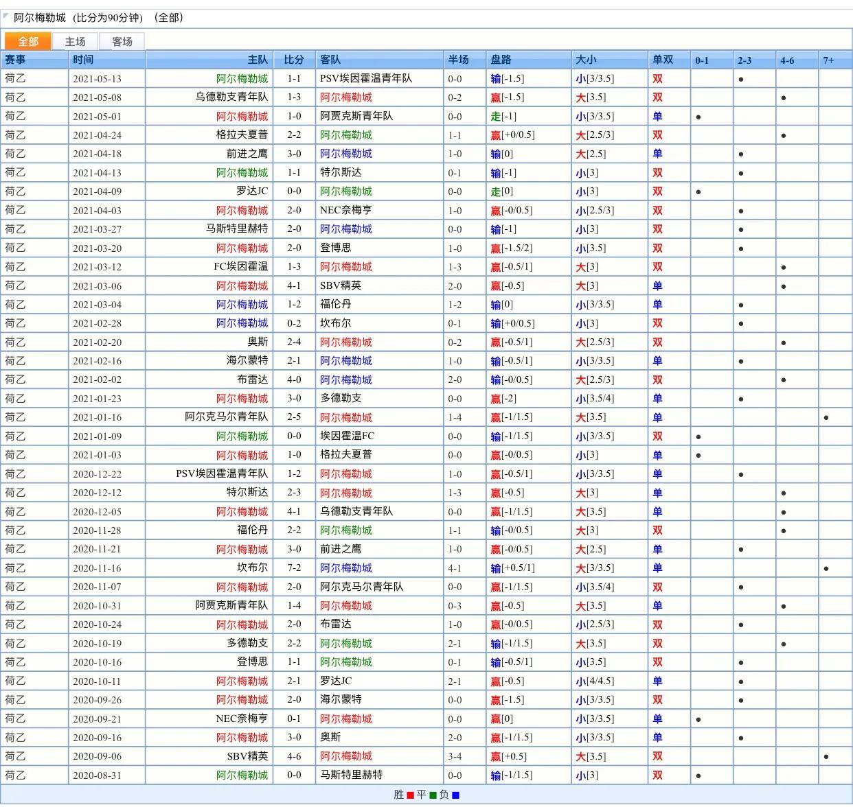 荷乙的比赛规则,荷乙比赛规律