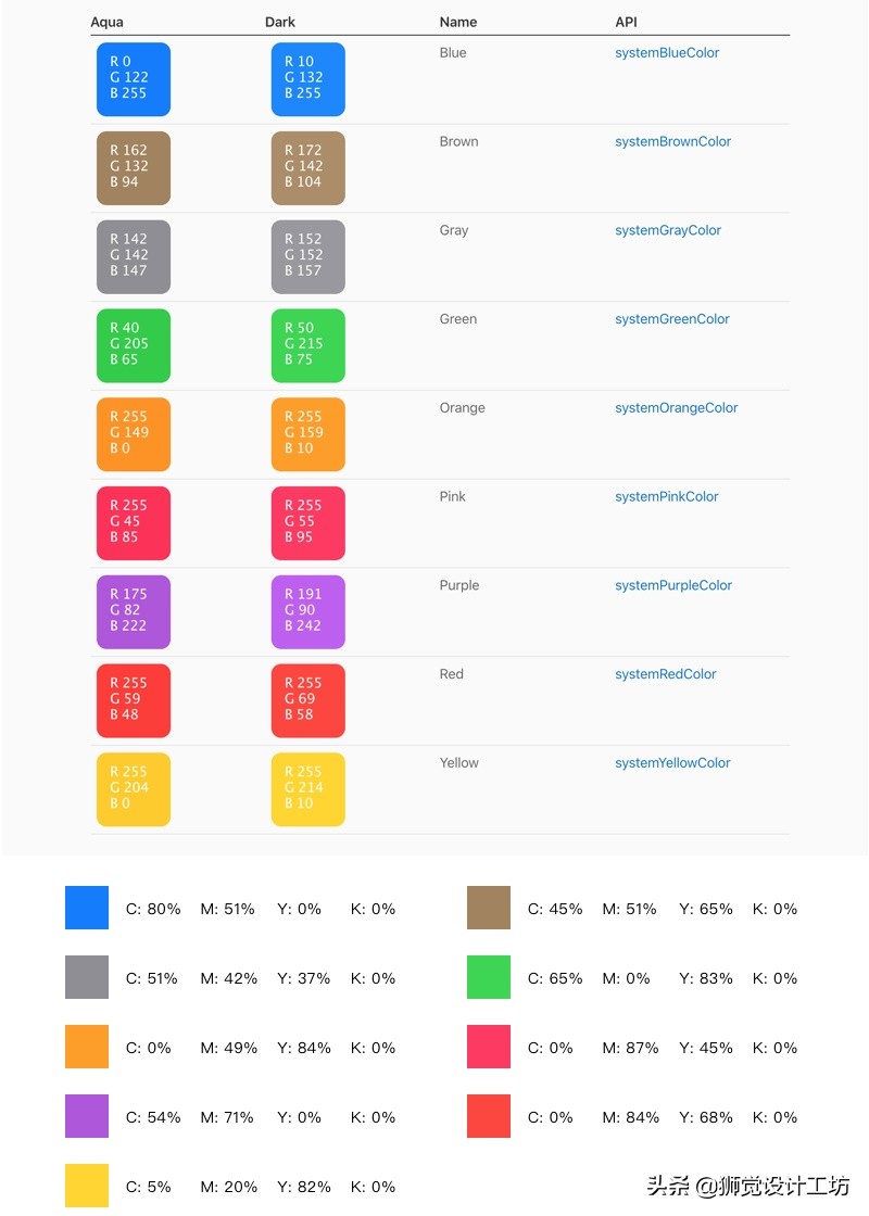 高级配色表cmyk,金色cmyk怎样配色