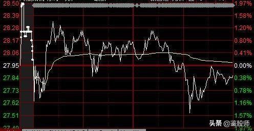 主力分时操盘手法,一位资深操盘手的选股趋势