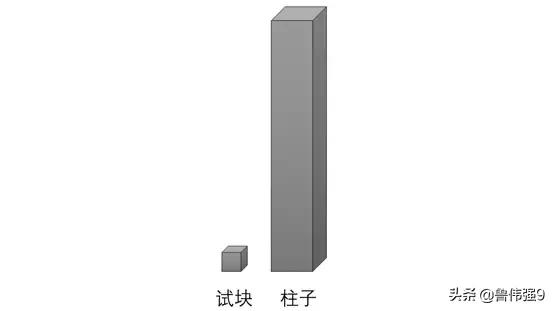 混凝土强度标准差例题,混凝土施工质量问题解析