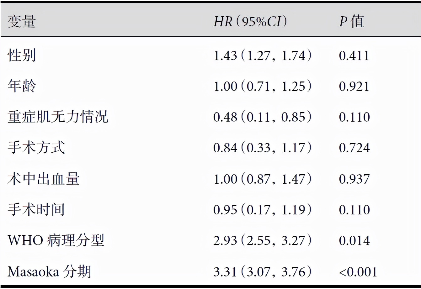 who肺癌病理分型,who病理原版