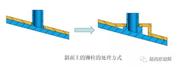 塑胶热铆接工艺,铆接工艺方法与技巧