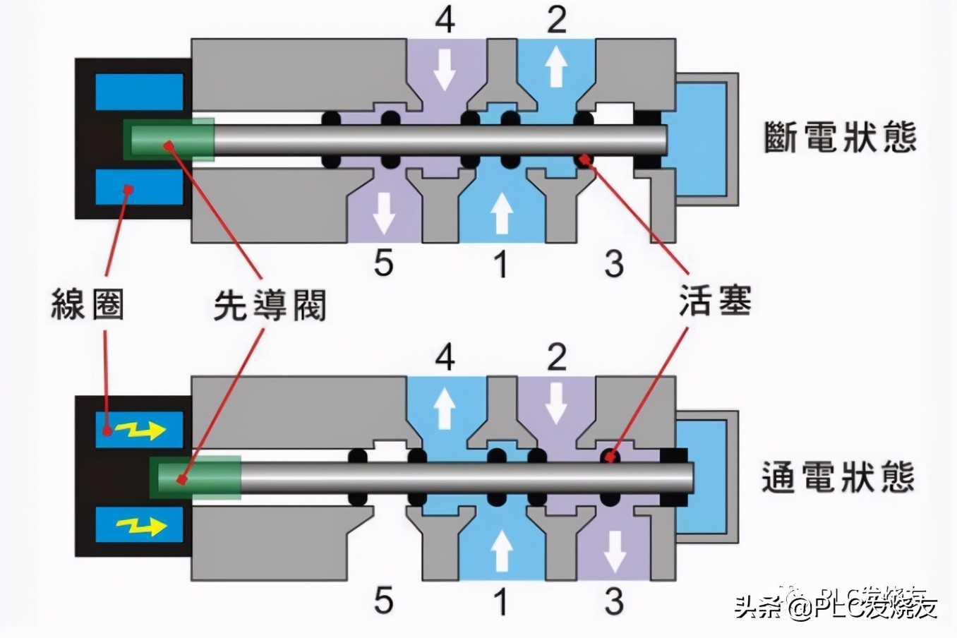 坐便电磁阀的常见故障及解决方法,摩托车电磁阀常见故障及解释