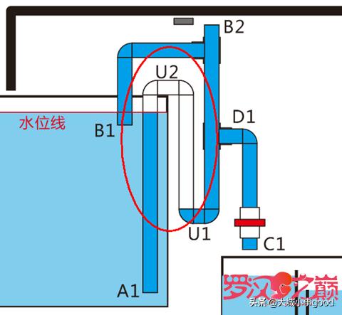虹吸排水的教程,虹吸排水正确的使用方法
