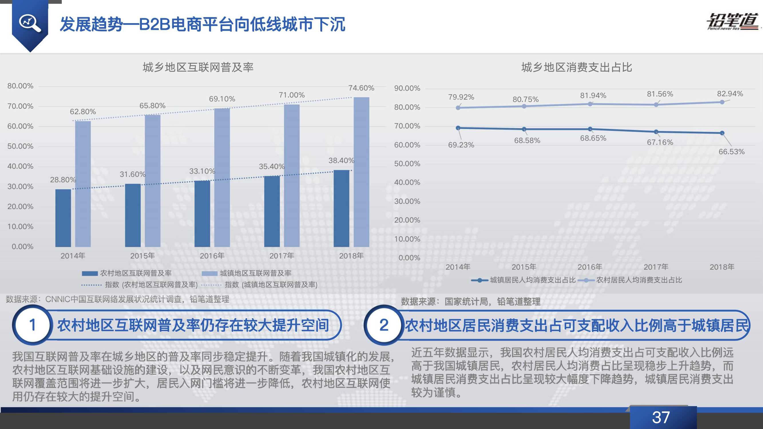 b2b电商行业发展现状,b2b电商行业现状