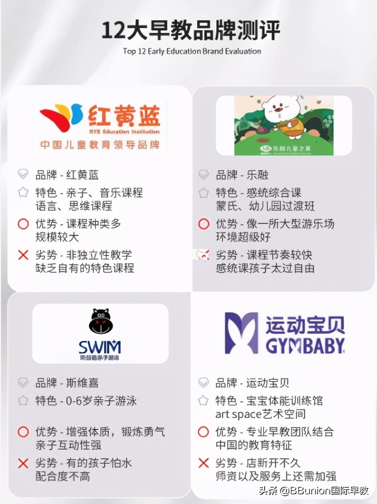 加盟早教机构应该考虑哪些问题,托育早教加盟品牌