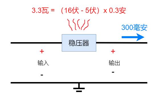 线性稳压器测评,福建使用线性稳压器