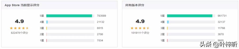 微店产品运营市场分析,微店的运营方法