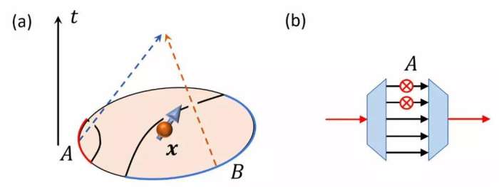 量子力学如何解释引力,引力是自然力量吗