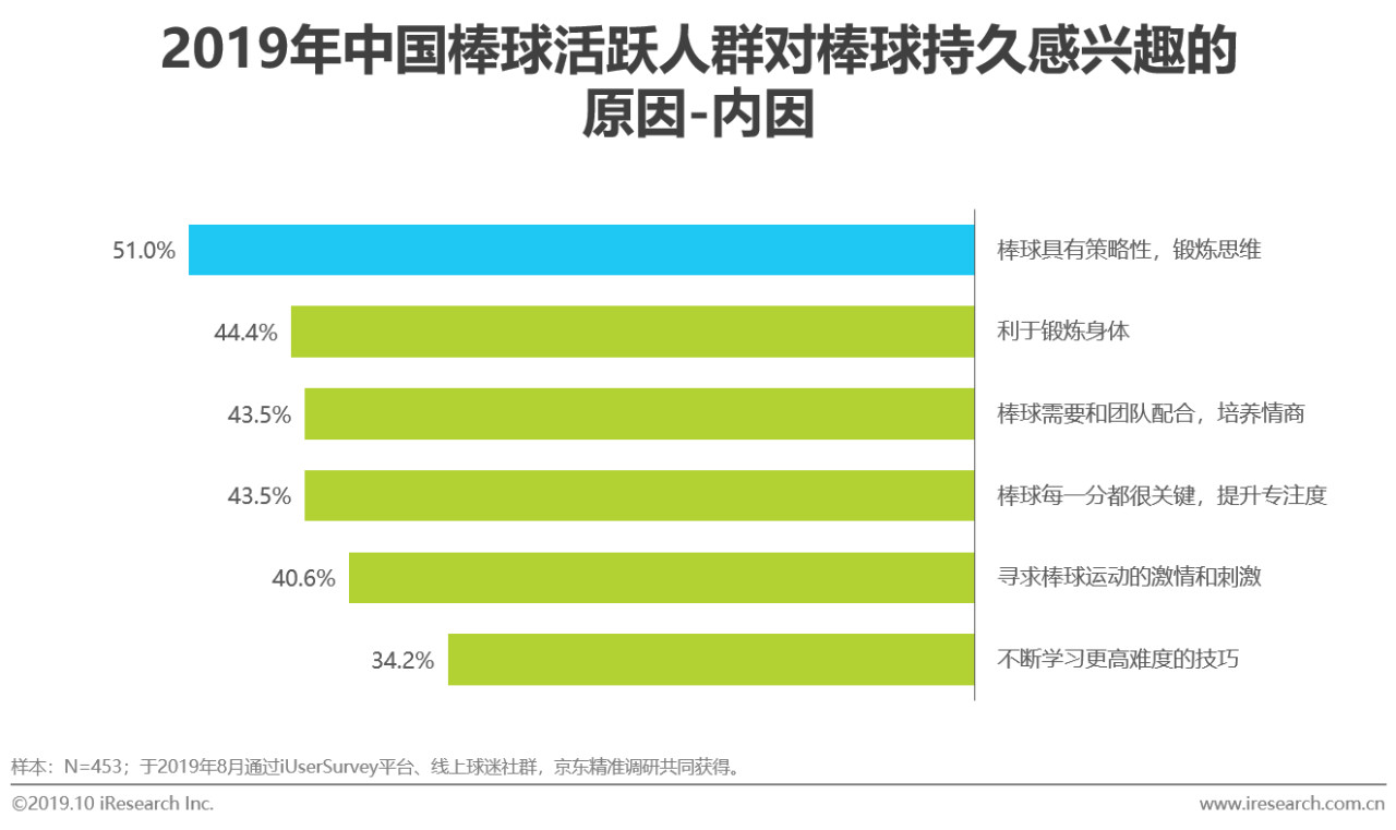 中国mlb棒球,mlb中国棒球发展