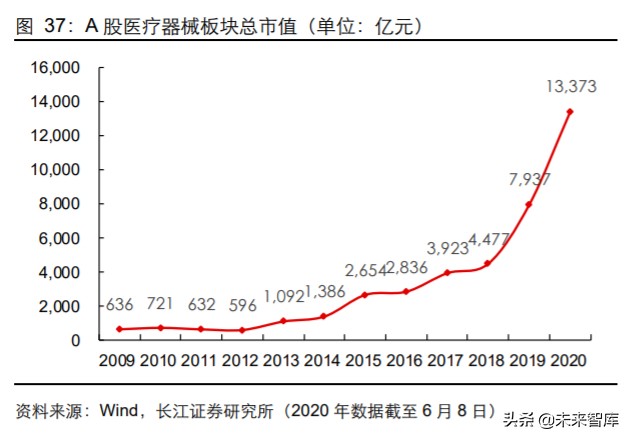 2024年医药行业投资策略报告,2019年医药投资策略格局