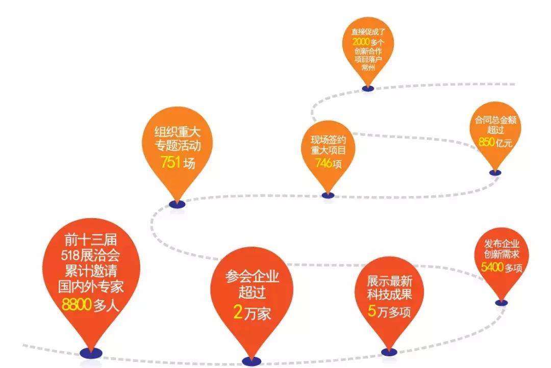 常州工业城市,江苏的硬核实力