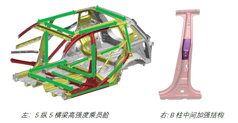 gs4安全碰撞测试,碰撞指南gs4