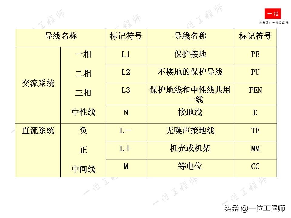 电气识图中常用的电气图有哪些,电气原理图与电气接线图
