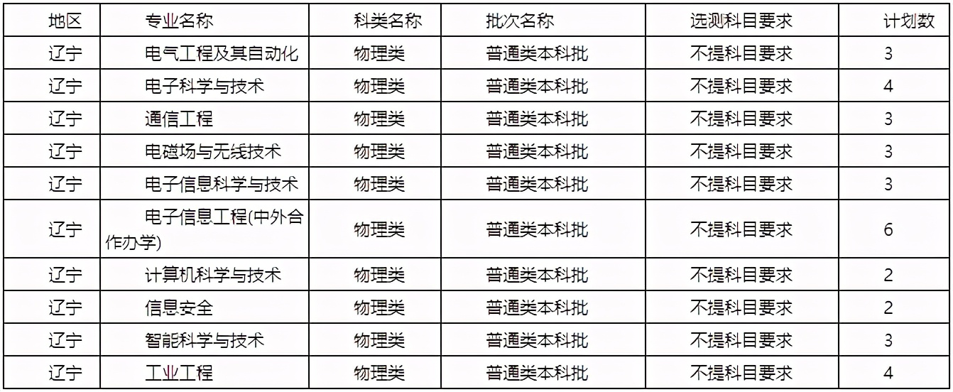 陕西2021高考预计分数线,陕西近期高考分数线