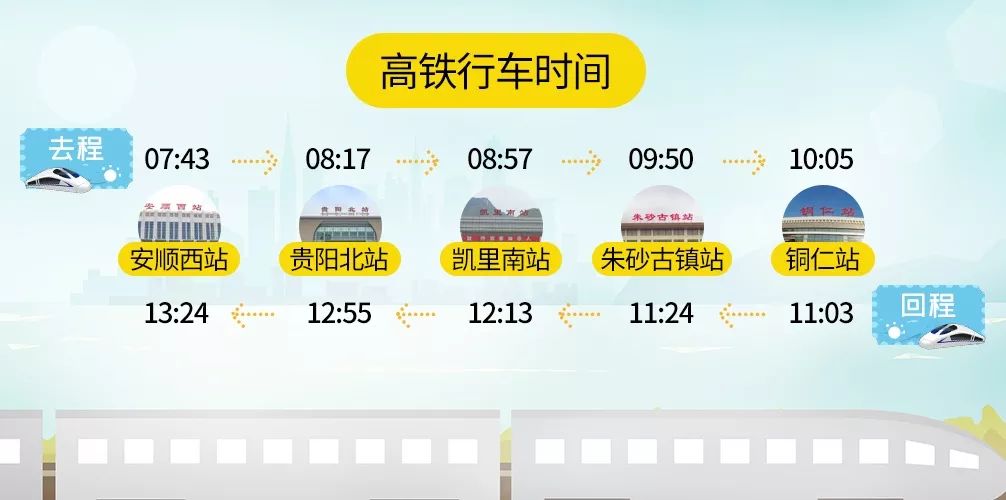 贵州景区高铁直达旅游专列,高铁贵州旅游超全攻略