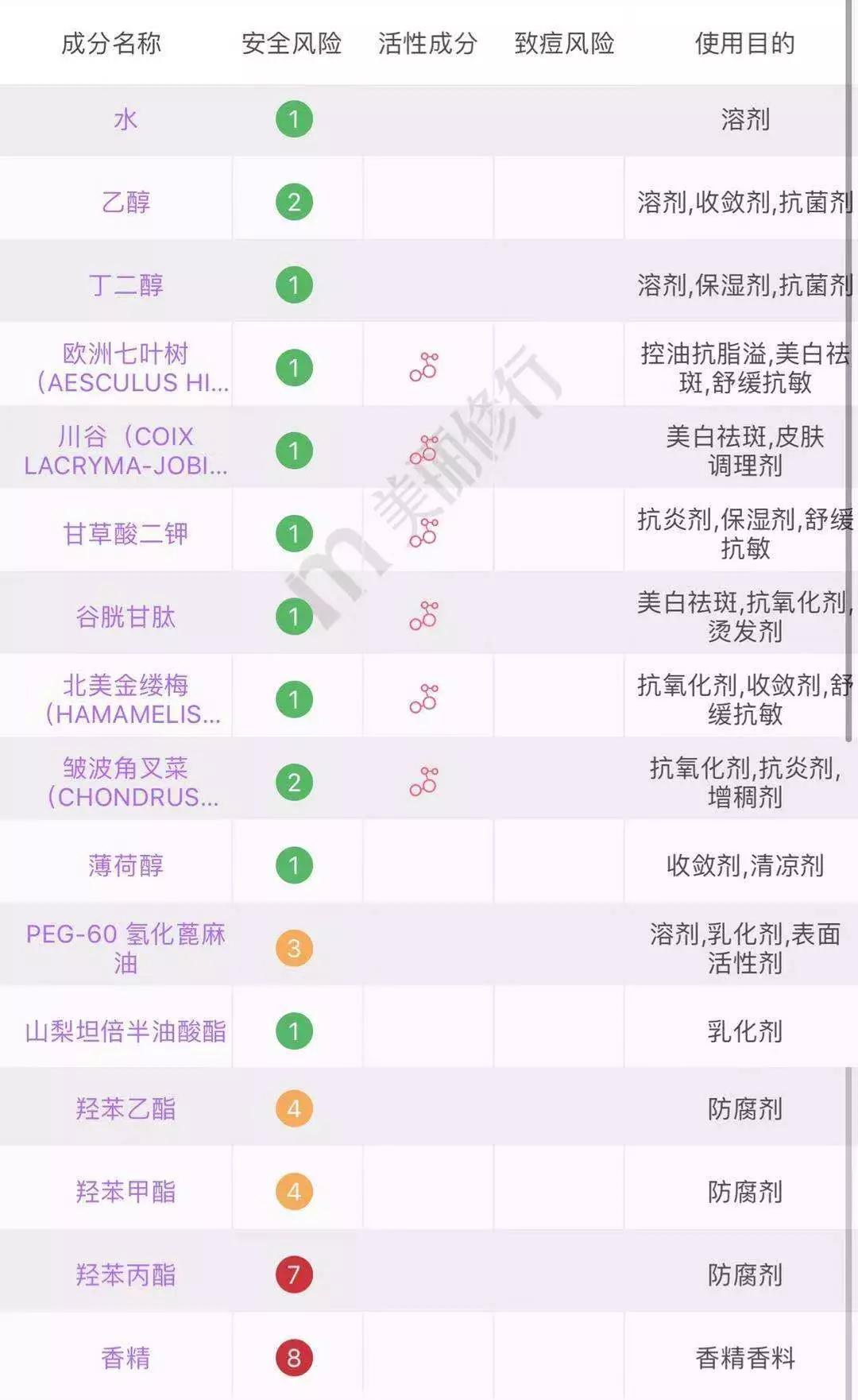 护肤品这些年踩过的坑,不要踩坑的护肤品