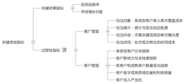 男医药代表的营销手段,医药代表营销实战案例