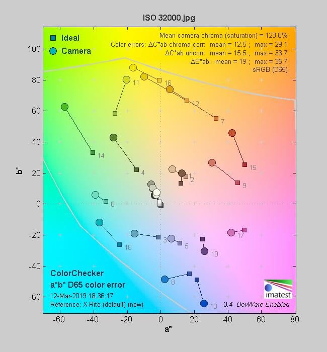 Vlog小能手索尼APS-C画幅微单A6400评测