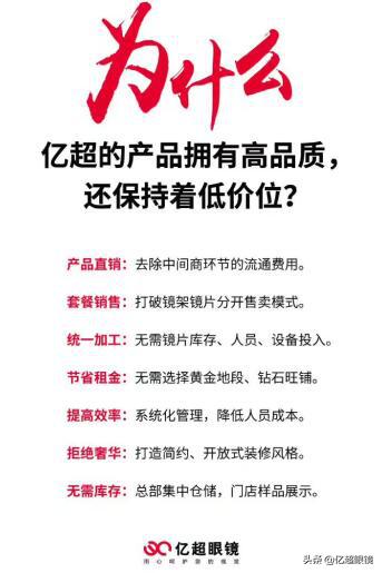 如何加盟一家眼镜店,加盟眼镜店要多少钱