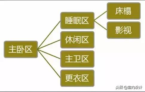 经典设计师效果图,经典室内设计案例