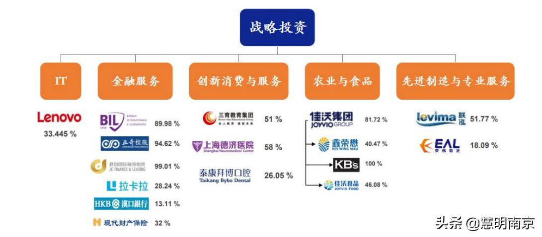 联想上市招股书财务报表,从财报看联想集团