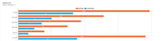 拼多多男鞋定价策略,拼多多定价技巧