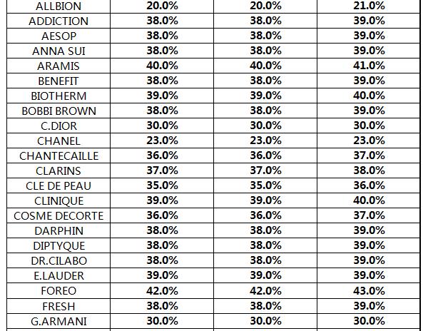 一个普通女孩的美业历程,美妆创业的真实经历