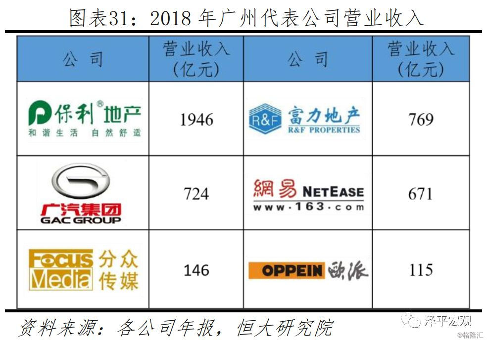 未来中国建设哪些城市,未来国家会大力发展哪个城市