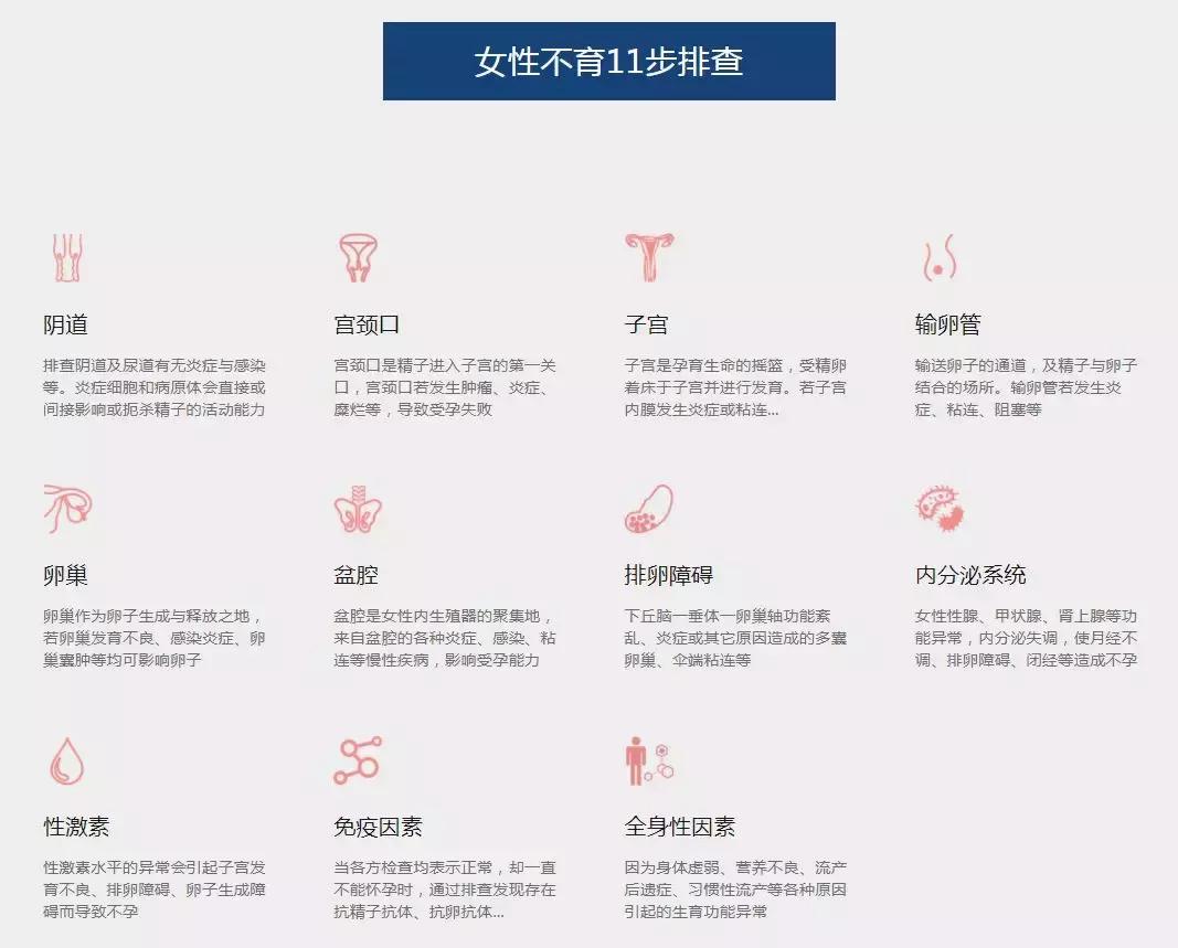 女性不孕原因自己排查,女性不孕全部项目要检查哪些