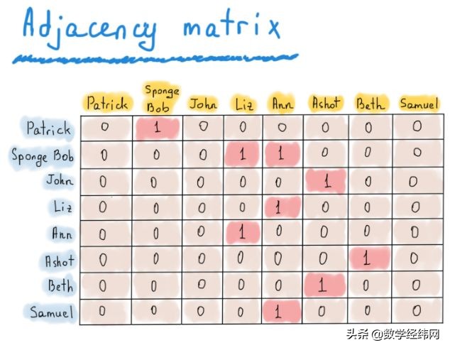 从七桥问题开始：全面介绍图论及其应用