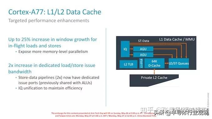 详解Arm的Cortex-A77微架构：不断提升的性能｜半导体行业观察