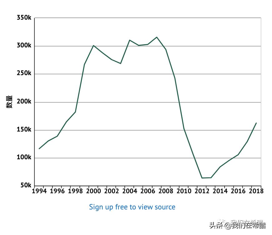 希腊买什么汽车,欧洲人喜欢什么汽车