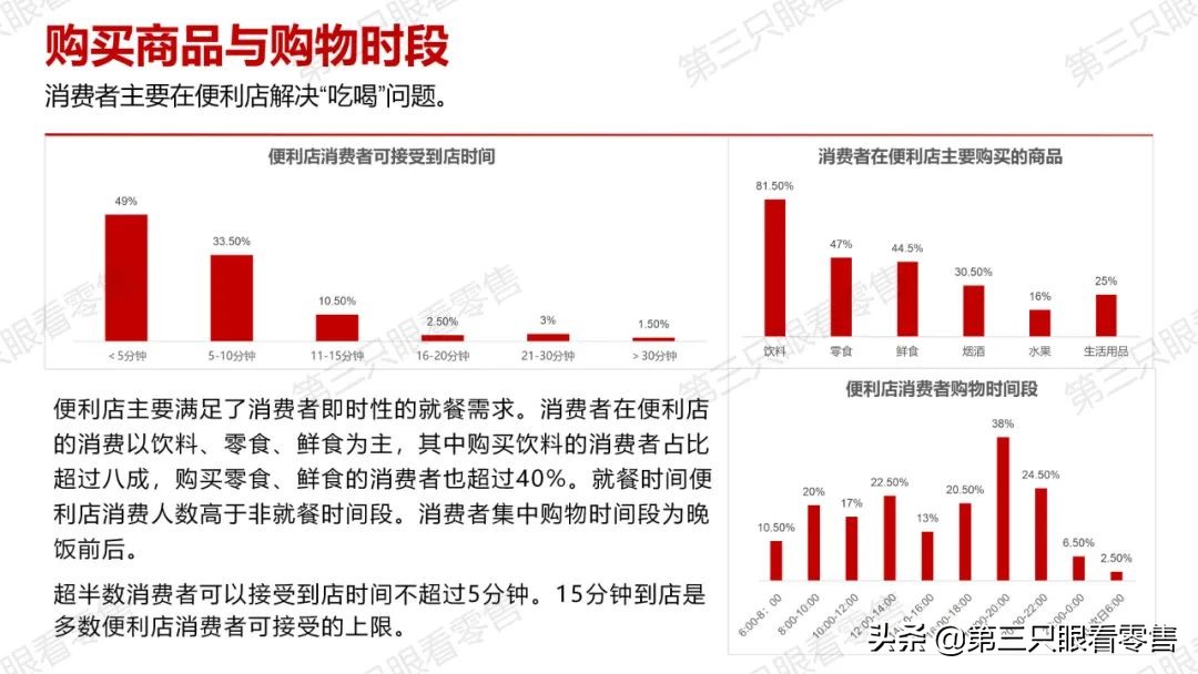 西安便利店唐久门店,西安便利店探店