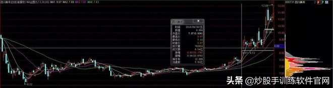 交易记录如何汇总,筹码分布图实战精髓