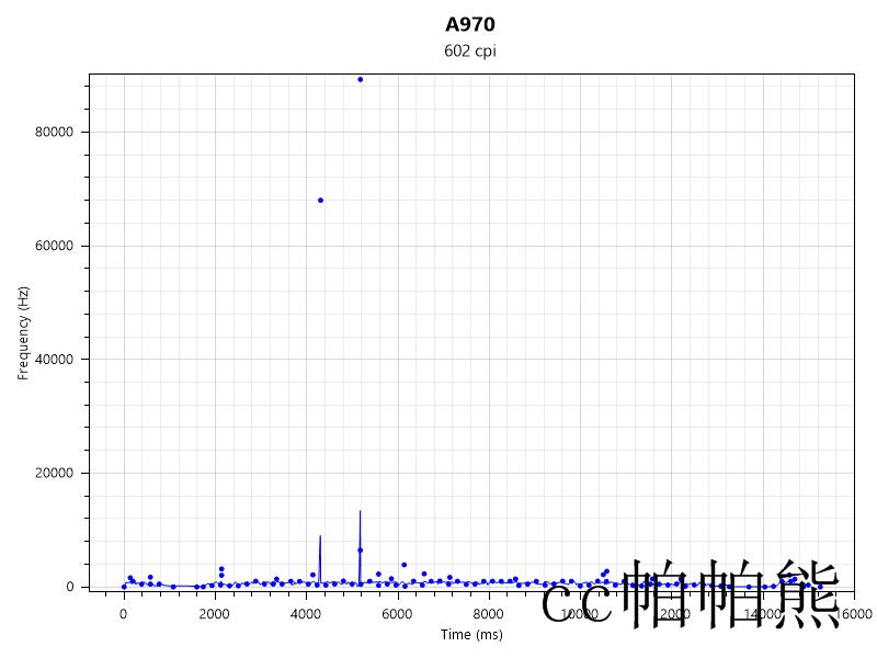 达尔优a970鼠标怎么选,达尔优A970高阶游戏鼠标