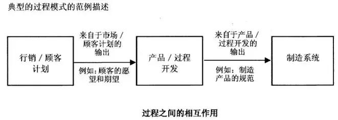 质量管理的7个手法,质量管理知识点整理
