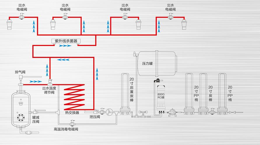 美的商净翻开校园饮水新篇章，你家小朋友喝上健康安全水了吗？